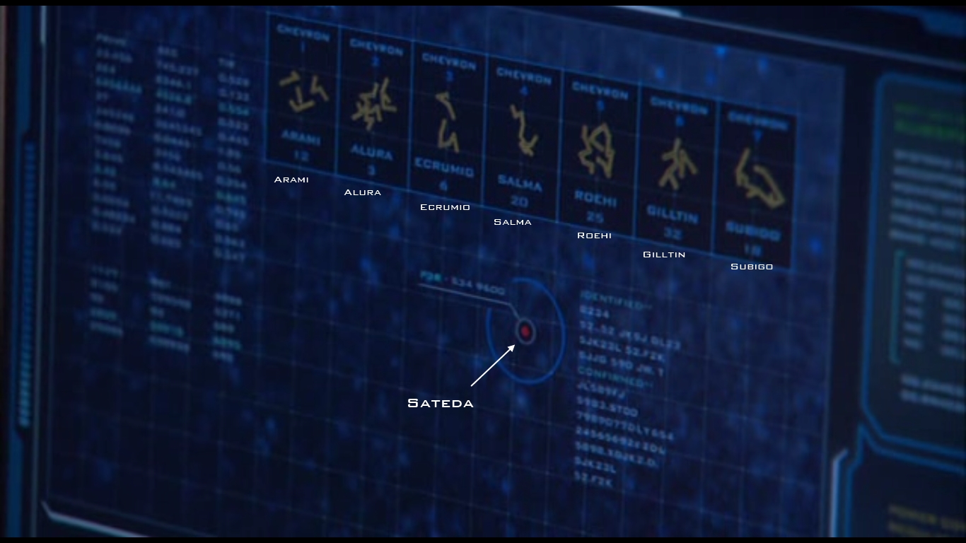 Die Stargate-Adresse von Sateda